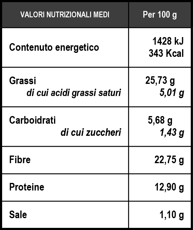 Tabella nutrizionale Pasta